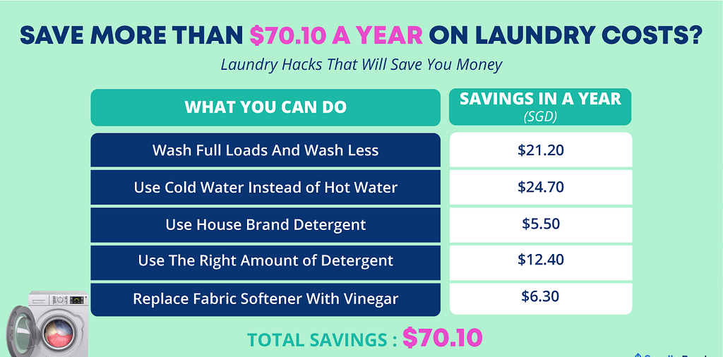 Chart showing cost reduction with OEM laundry detergent