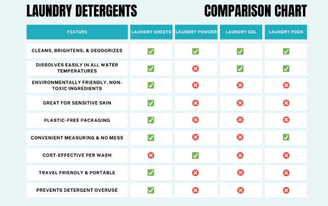 encapsulated fragrance vs traditional fragrance comparison